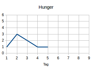 Hunger5
