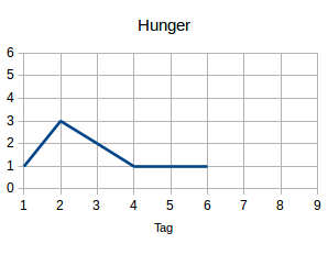 Hunger6