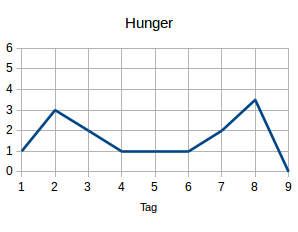 Hunger9
