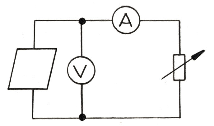 PV-Modul und Wechselrichter