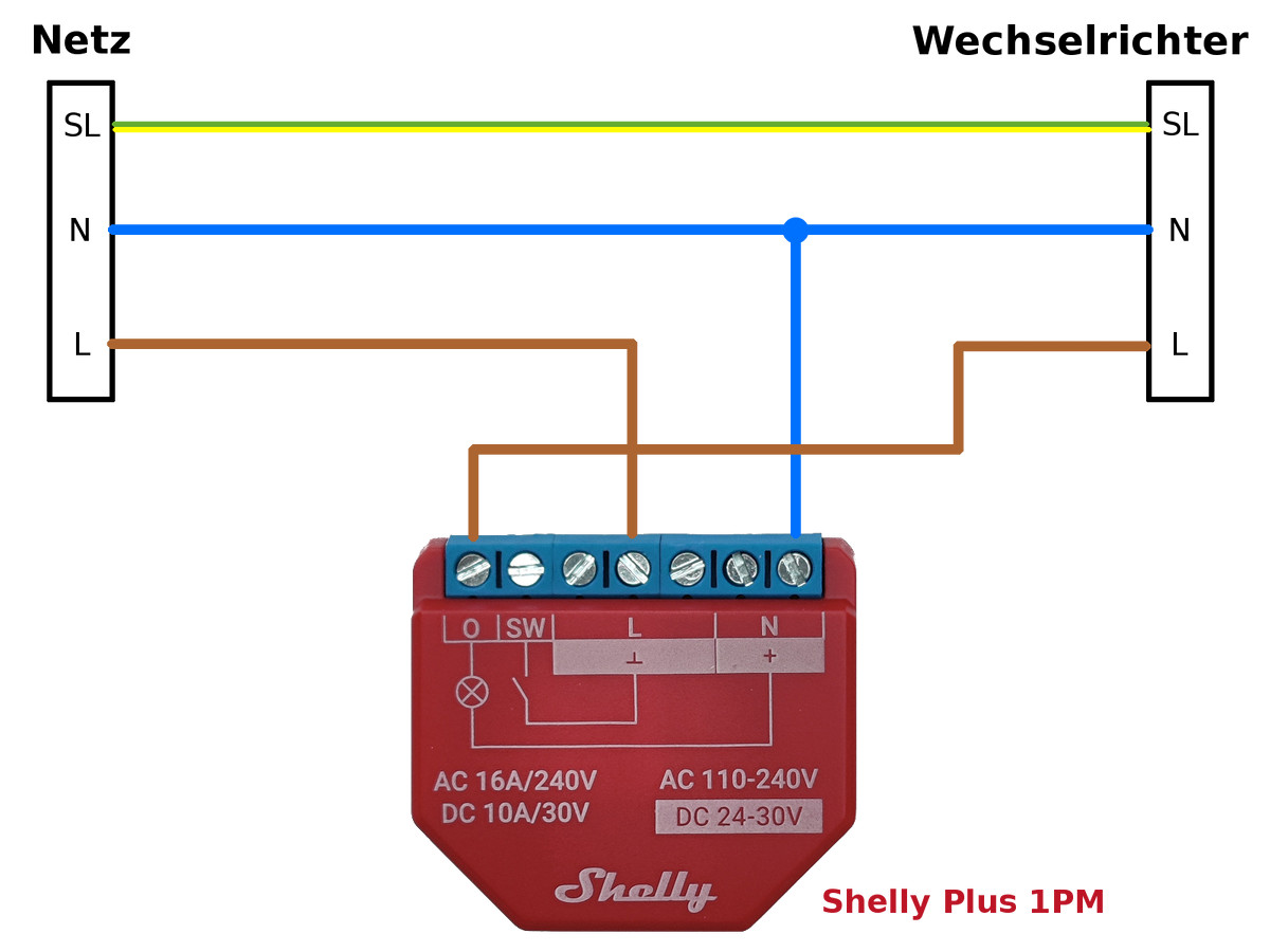 Shelly Plus 2 PM verdrahten und an 2 Lampen anschließen