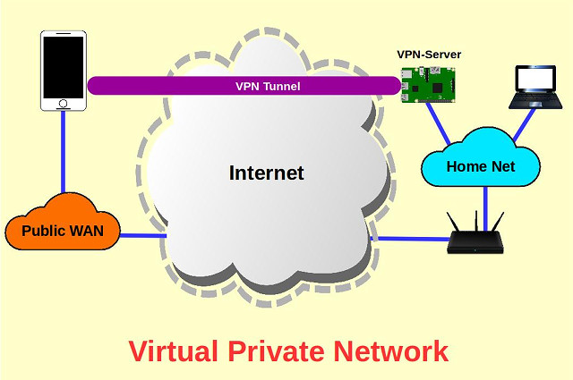 Methode voorbeeld ik heb dorst Raspberry Pi VPN – Teil 6: VPN-Server unter IPv6 – Helmut Karger
